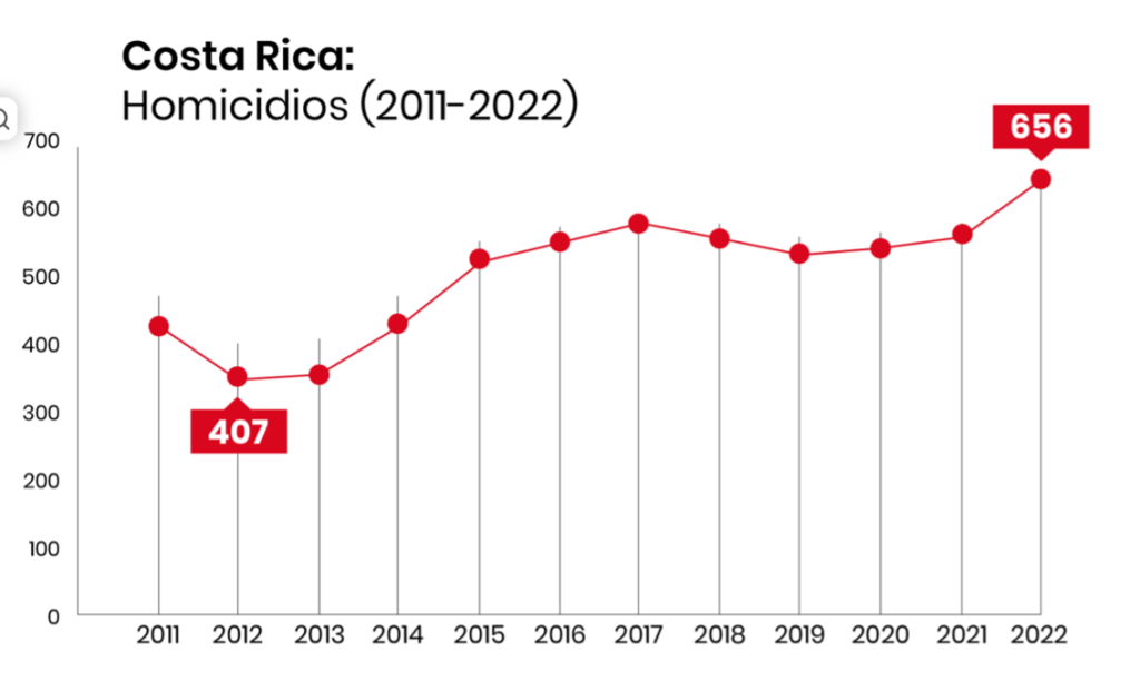 Costa Rica Rime Rate Security Services Costa Rica - Black Mountain Solutions - San Jose